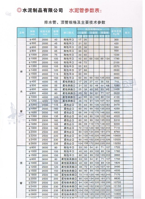 排水管、頂管規(guī)格及主要參數(shù)表